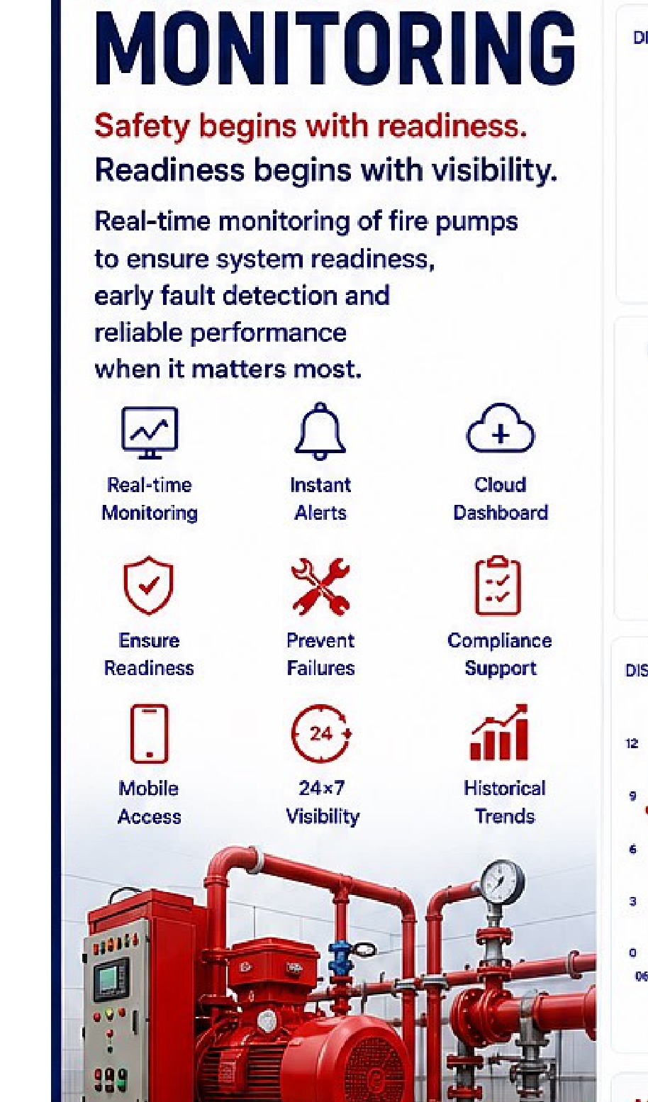Fire Pump Monitoring