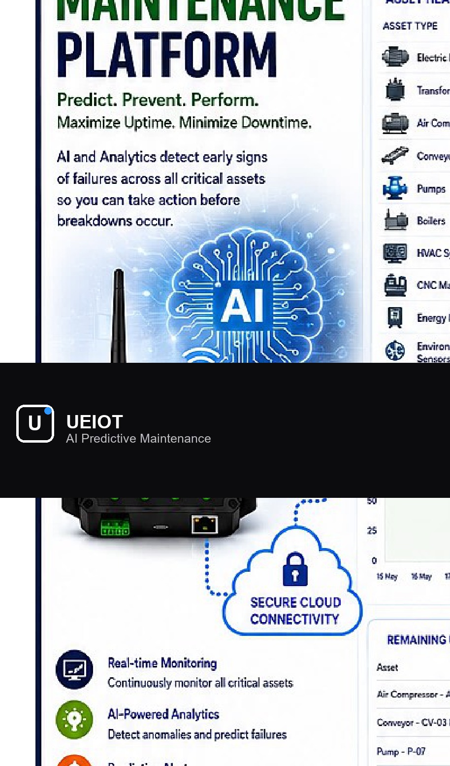 AI-Powered Predictive Maintenance