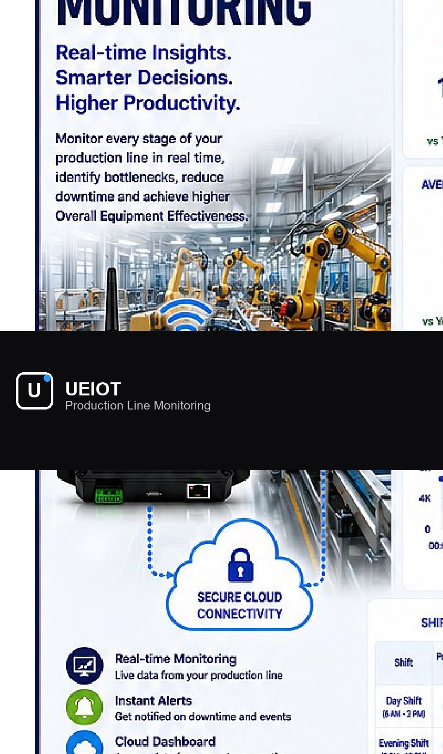 Production Line Monitoring