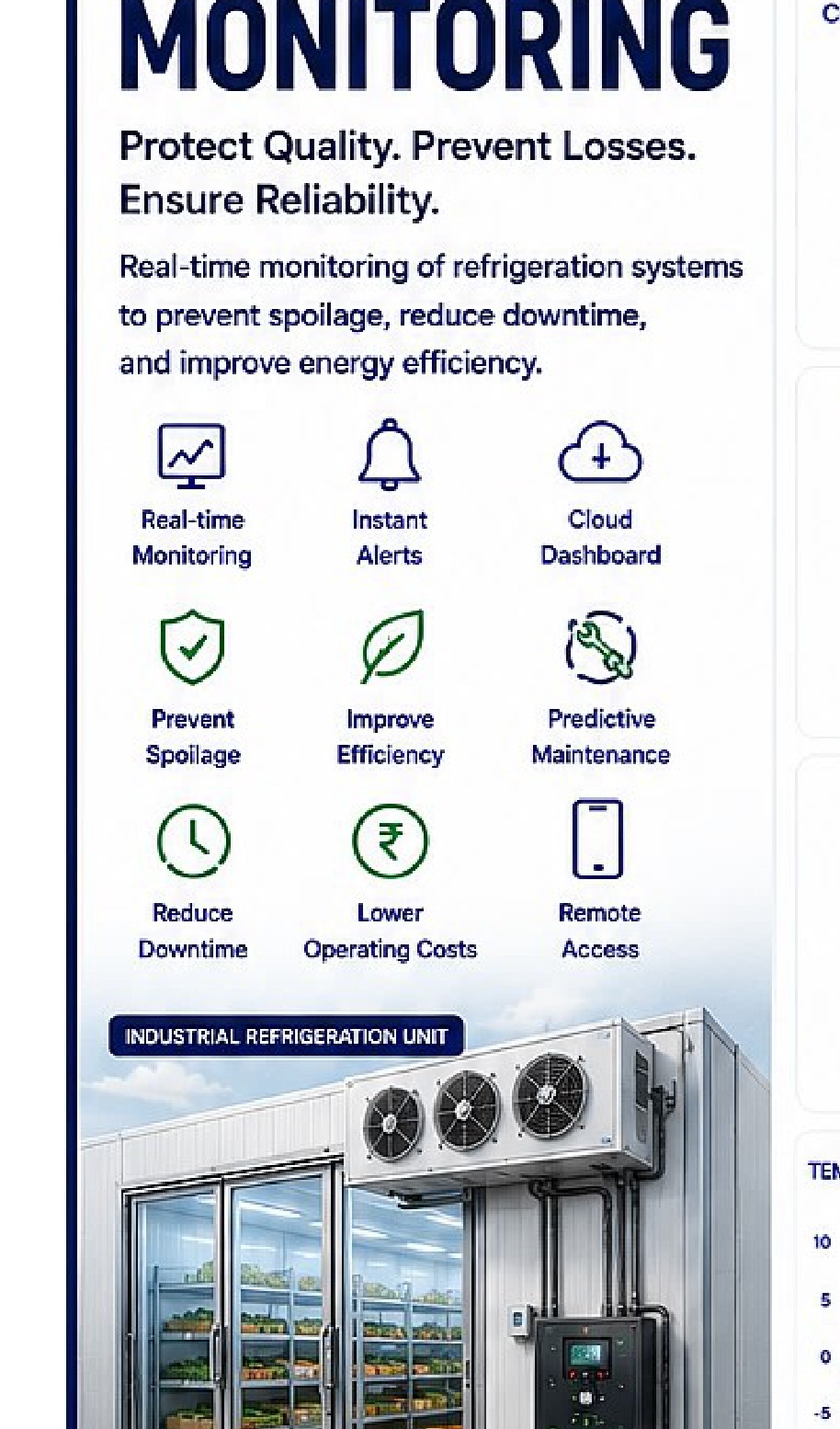 Refrigeration Monitoring