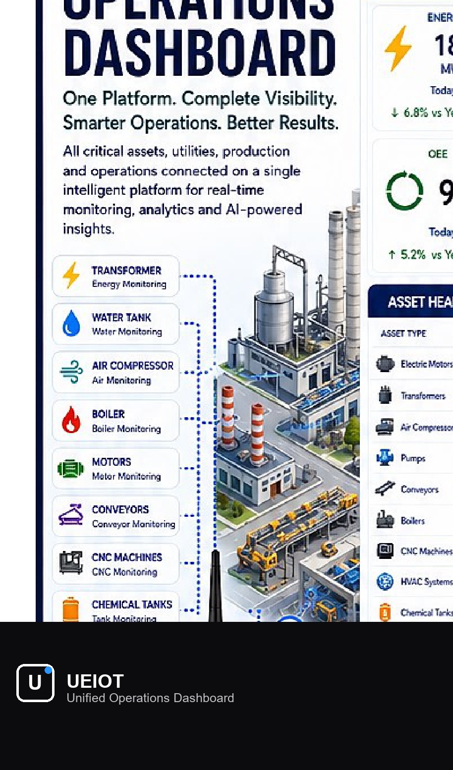 Unified Operations Dashboard