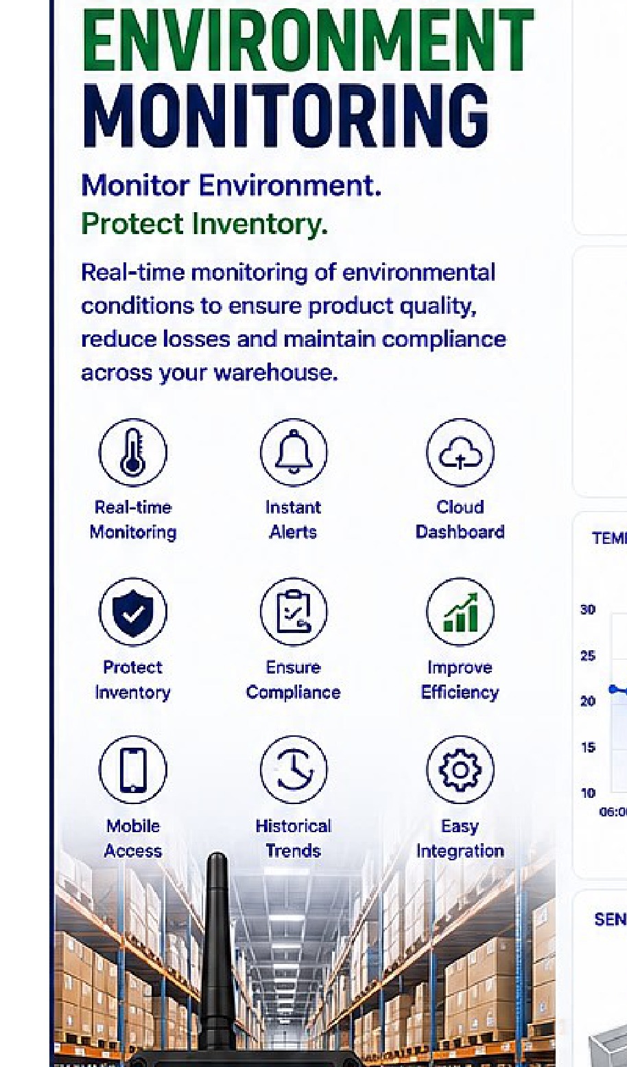 Warehouse Environment Monitoring